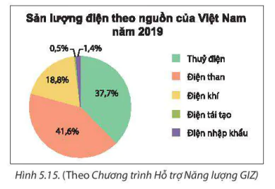 hinh-anh-bai-18-bieu-do-hinh-quat-tron-8265-13