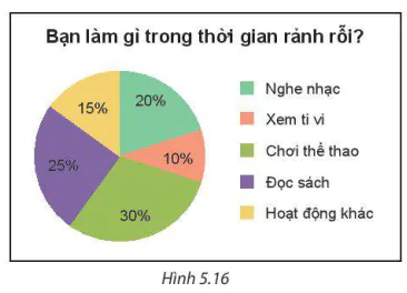 hinh-anh-bai-18-bieu-do-hinh-quat-tron-8265-14