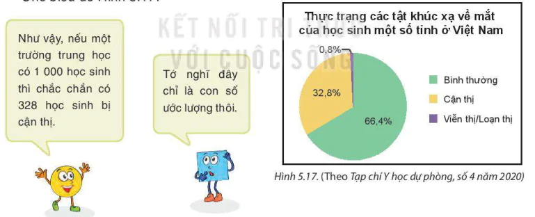 hinh-anh-bai-18-bieu-do-hinh-quat-tron-8265-16