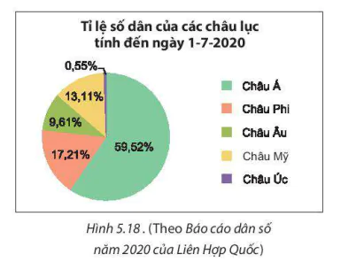 hinh-anh-bai-18-bieu-do-hinh-quat-tron-8265-17