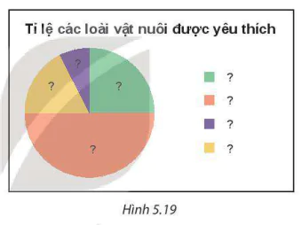 hinh-anh-bai-18-bieu-do-hinh-quat-tron-8265-18