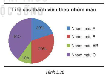 hinh-anh-bai-18-bieu-do-hinh-quat-tron-8265-19