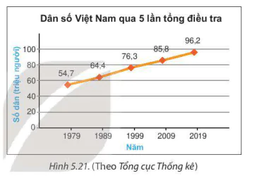 hinh-anh-bai-19-bieu-do-doan-thang-8311-0