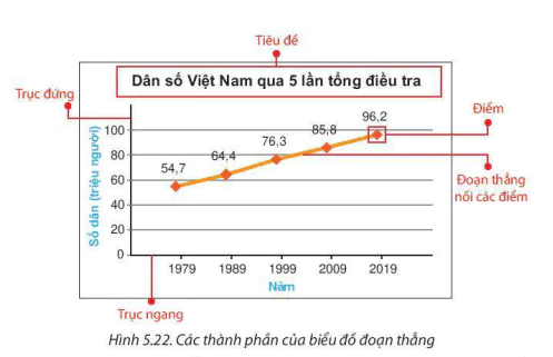 hinh-anh-bai-19-bieu-do-doan-thang-8311-2