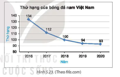 hinh-anh-bai-19-bieu-do-doan-thang-8311-3