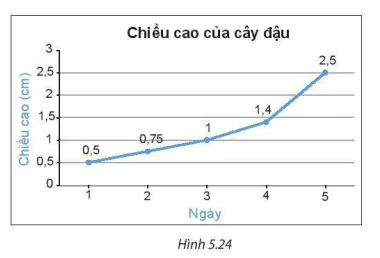 hinh-anh-bai-19-bieu-do-doan-thang-8311-4