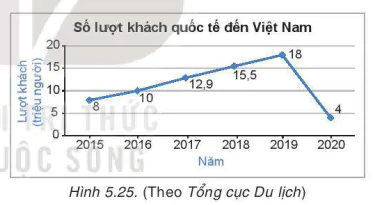 hinh-anh-bai-19-bieu-do-doan-thang-8311-6