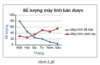 hinh-anh-bai-19-bieu-do-doan-thang-8311-7