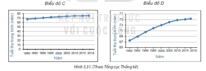 hinh-anh-bai-19-bieu-do-doan-thang-8311-12