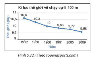 hinh-anh-bai-19-bieu-do-doan-thang-8311-13