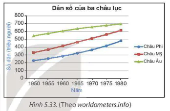 hinh-anh-bai-19-bieu-do-doan-thang-8311-14