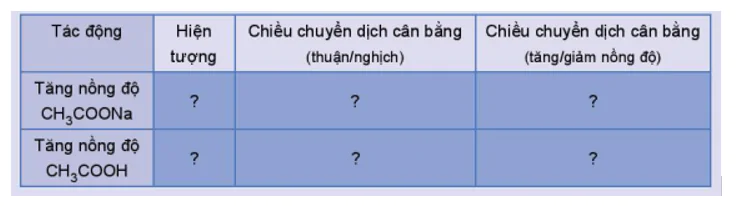 hinh-anh-bai-1-khai-niem-ve-can-bang-hoa-hoc-3471-19