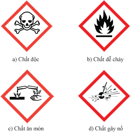 hinh-anh-bai-2-mot-so-dung-cu-do-va-quy-dinh-an-toan-trong-phong-thuc-hanh-10221-15