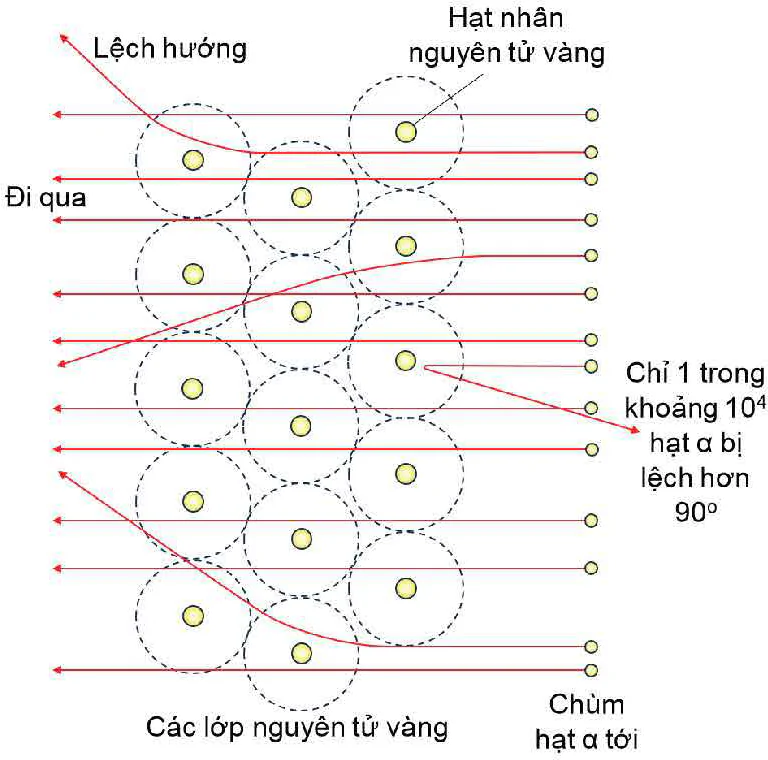 hinh-anh-bai-21-cau-truc-hat-nhan-va-nang-luong-lien-ket-13647-4