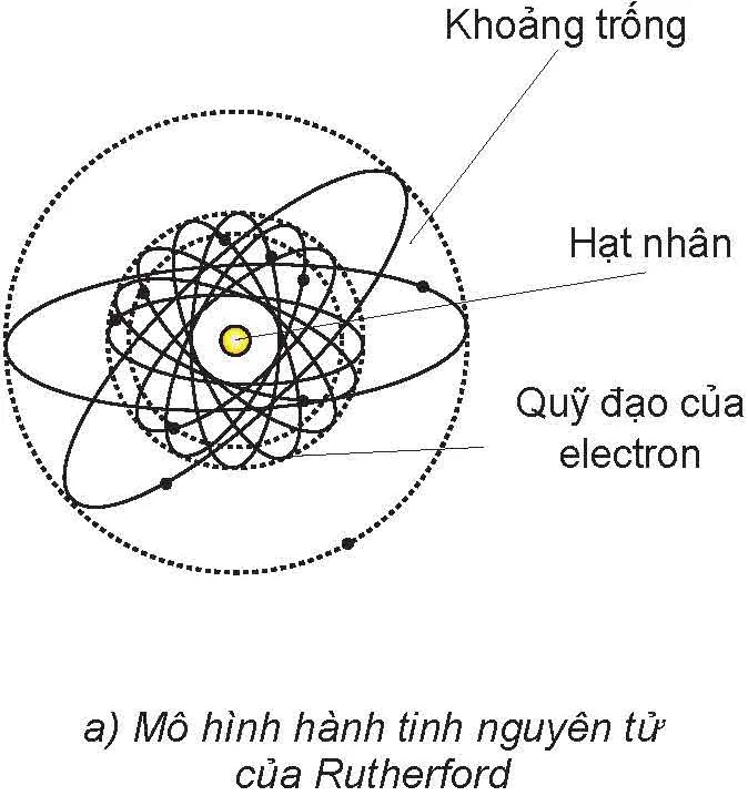 hinh-anh-bai-21-cau-truc-hat-nhan-va-nang-luong-lien-ket-13647-6