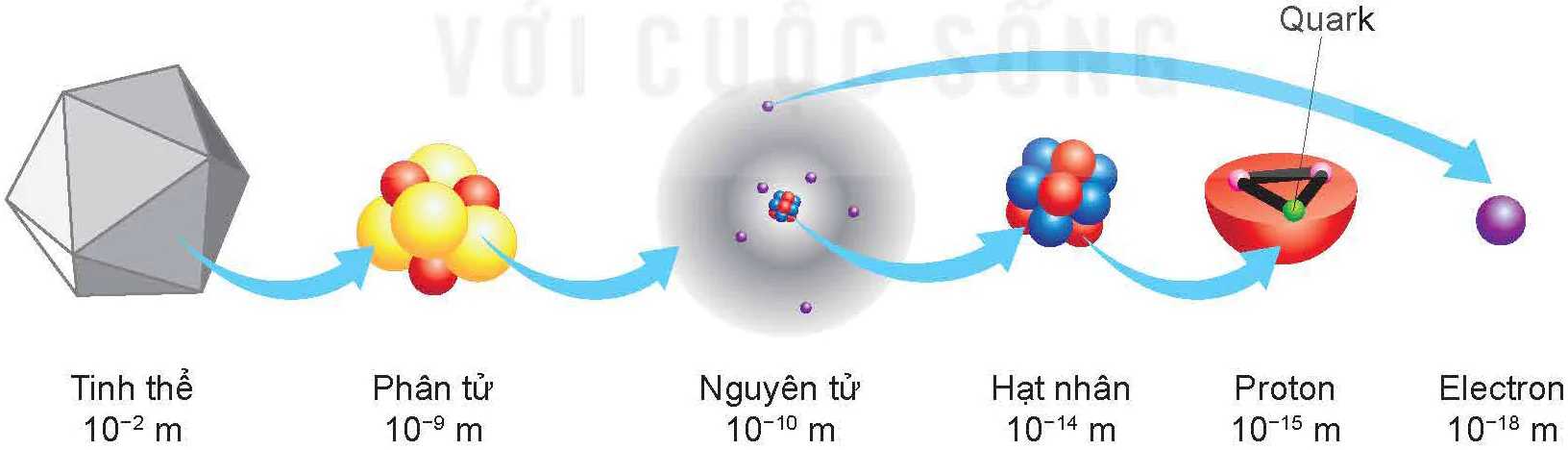 hinh-anh-bai-21-cau-truc-hat-nhan-va-nang-luong-lien-ket-13647-12