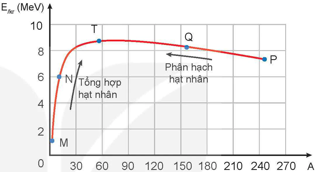 hinh-anh-bai-22-phan-ung-hat-nhan-13648-27