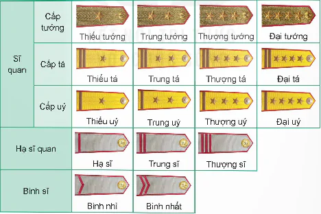 hinh-anh-bai-2-to-chuc-quan-doi-nhan-dan-viet-nam-va-cong-an-nhan-dan-viet-nam-13337-2