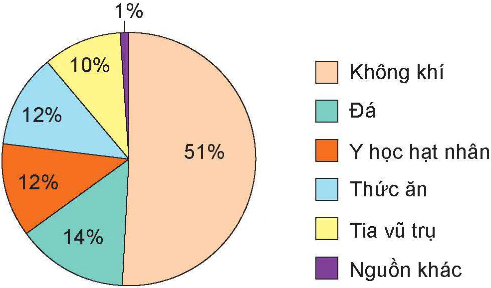 hinh-anh-bai-23-hien-tuong-phong-xa-13650-69