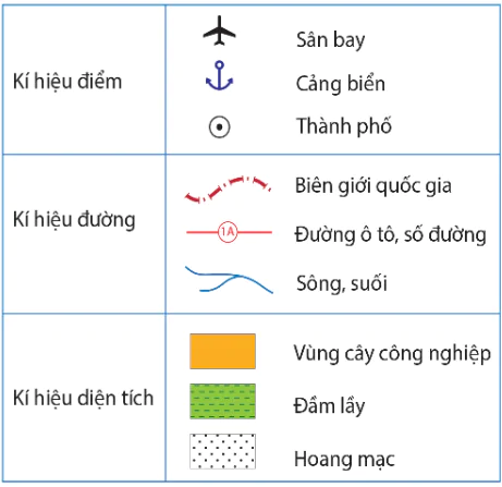 hinh-anh-bai-2-cac-yeu-to-co-ban-cua-ban-do-10525-3