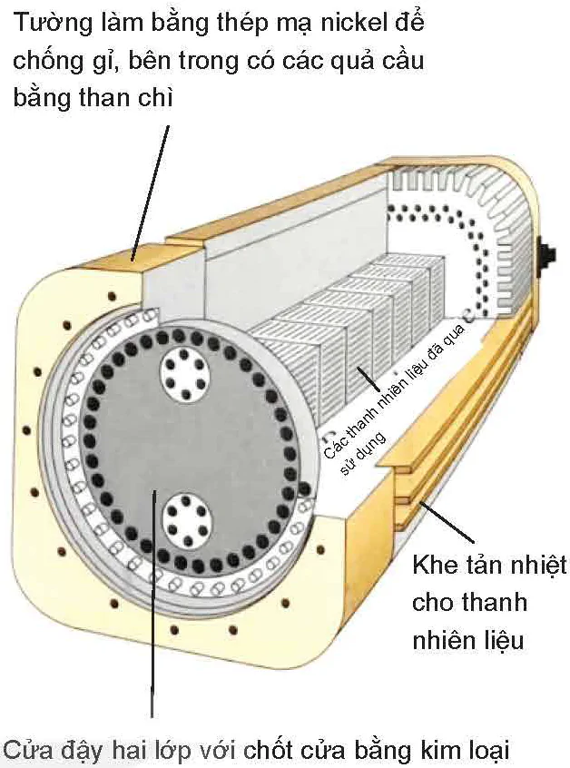 hinh-anh-bai-24-cong-nghiep-hat-nhan-13651-2