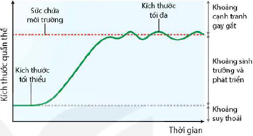 hinh-anh-bai-24-sinh-thai-hoc-quan-the-13056-3