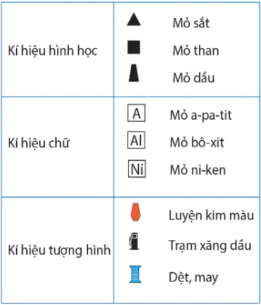 hinh-anh-bai-2-cac-yeu-to-co-ban-cua-ban-do-10525-4