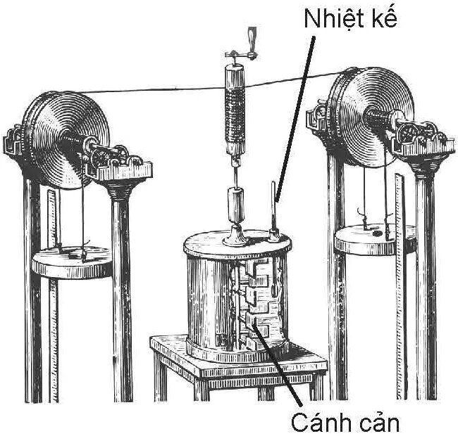 hinh-anh-bai-2-noi-nang-dinh-luat-i-cua-nhiet-dong-luc-hoc-13558-5