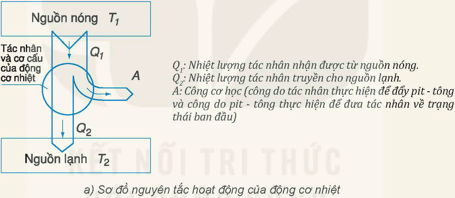 hinh-anh-bai-2-noi-nang-dinh-luat-i-cua-nhiet-dong-luc-hoc-13558-6