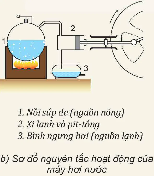 hinh-anh-bai-2-noi-nang-dinh-luat-i-cua-nhiet-dong-luc-hoc-13558-7