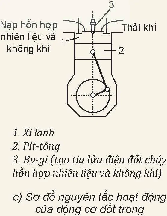 hinh-anh-bai-2-noi-nang-dinh-luat-i-cua-nhiet-dong-luc-hoc-13558-8