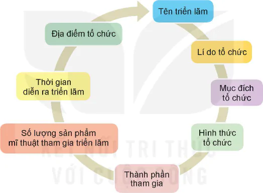 hinh-anh-bai-2-to-chuc-hoat-dong-trien-lam-mi-thuat-trong-nha-truong-12820-20