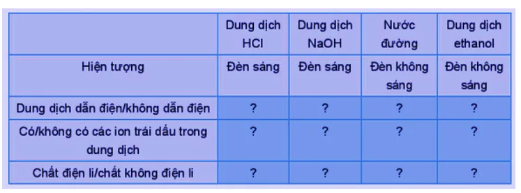 hinh-anh-bai-2-can-bang-trong-dung-dich-nuoc-3472-2