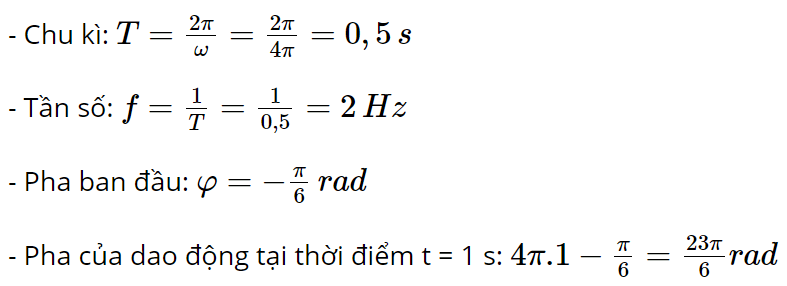 hinh-anh-bai-4-bai-tap-ve-dao-dong-dieu-hoa-3610-3