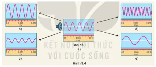 hinh-anh-bai-9-song-ngang-song-doc-su-truyen-nang-luong-cua-song-co-3615-3