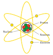 hinh-anh-bai-1-thanh-phan-cua-nguyen-tu-3742-2