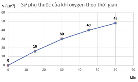 hinh-anh-bai-20-on-tap-chuong-6-3773-2