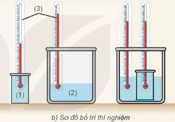hinh-anh-bai-3-nhiet-do-thang-nhiet-do-nhiet-ke-13559-1