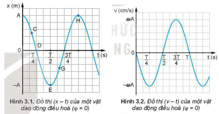 hinh-anh-bai-3-van-toc-gia-toc-trong-dao-dong-dieu-hoa-3477-2