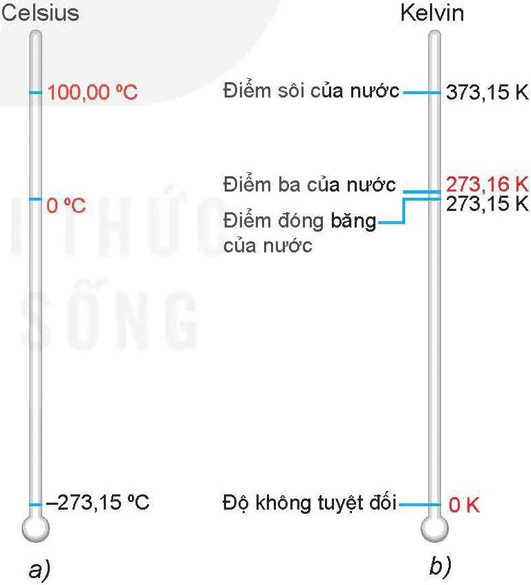 hinh-anh-bai-3-nhiet-do-thang-nhiet-do-nhiet-ke-13559-2