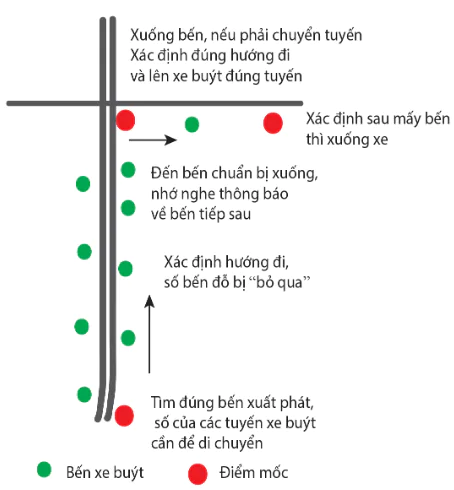 hinh-anh-bai-3-luoc-do-tri-nho-10526-3