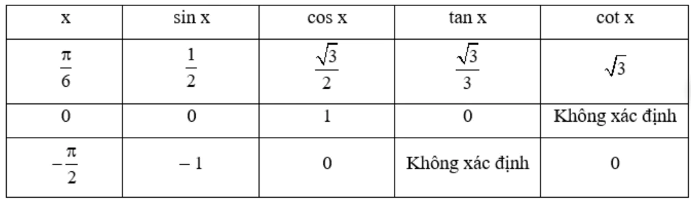 hinh-anh-bai-3-ham-so-luong-giac-3475-4