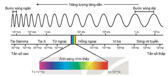 hinh-anh-bai-11-song-dien-tu-3617-3