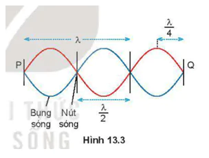 hinh-anh-bai-13-song-dung-3619-3