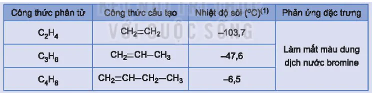 hinh-anh-bai-13-cau-tao-hoa-hoc-hop-chat-huu-co-3695-3