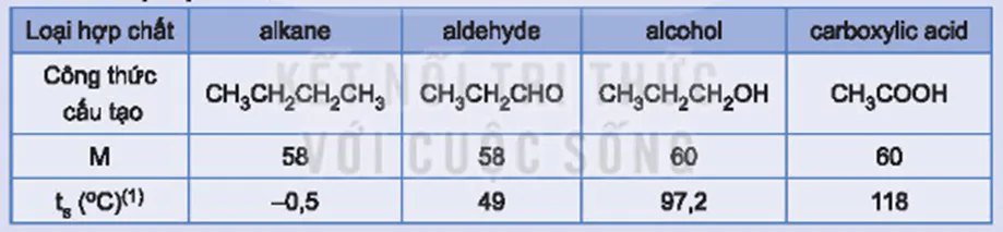 hinh-anh-bai-24-carboxylic-acid-3703-3