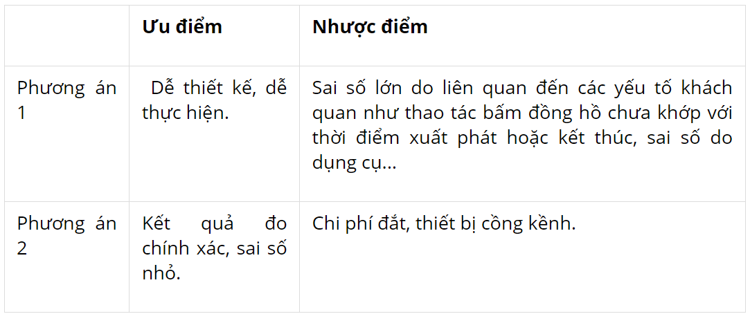 hinh-anh-bai-6-thuc-hanh-do-toc-do-cua-vat-chuyen-dong-3787-3