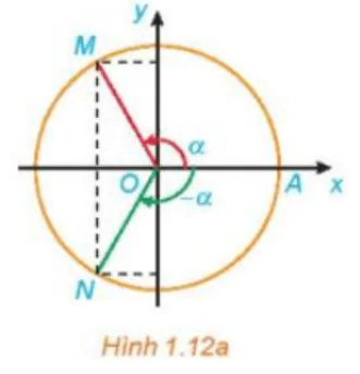 hinh-anh-bai-1-gia-tri-luong-giac-cua-goc-luong-giac-3443-48