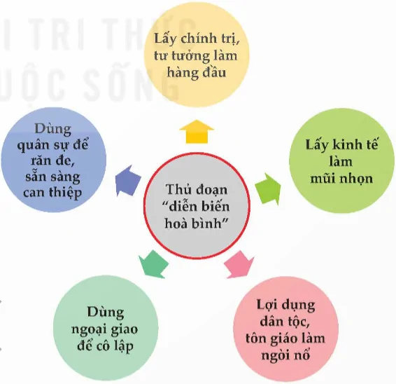 hinh-anh-bai-4-mot-so-hieu-biet-ve-chien-luoc-dien-bien-hoa-binh-bao-loan-lat-do-cua-cac-the-luc-thu-dich-doi-voi-cach-mang-viet-nam-13482-0