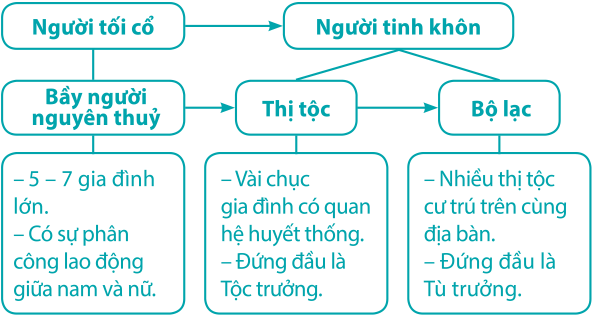 hinh-anh-bai-4-xa-hoi-nguyen-thuy-10292-1